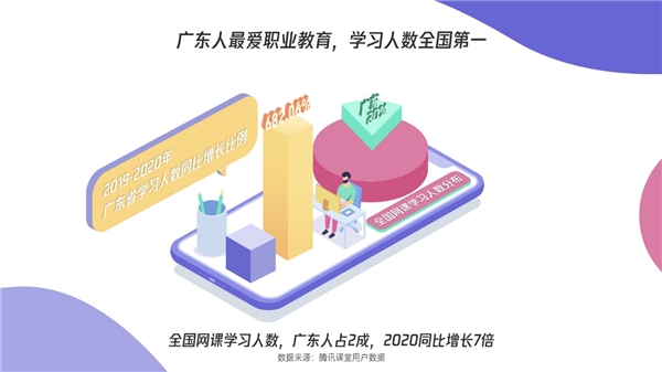 騰訊課堂發(fā)布廣東學(xué)習(xí)大數(shù)據(jù)：雙十一別人“買(mǎi)買(mǎi)買(mǎi)”，廣東人“學(xué)學(xué)學(xué)”