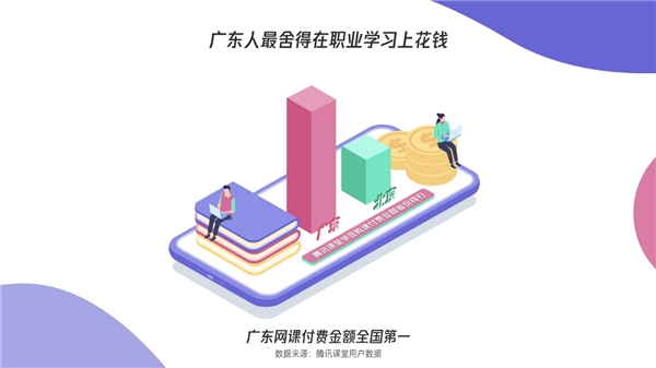 騰訊課堂發(fā)布廣東學(xué)習(xí)大數(shù)據(jù)：雙十一別人“買(mǎi)買(mǎi)買(mǎi)”，廣東人“學(xué)學(xué)學(xué)”