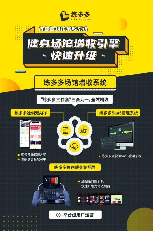 練多多場館增收系統(tǒng)，幫助健身俱樂部建立社交圈