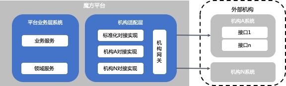 信也科技魔方平臺(tái)：科技賦能金融機(jī)構(gòu)，構(gòu)建開放共贏新生態(tài)