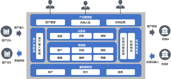 信也科技魔方平臺(tái)：科技賦能金融機(jī)構(gòu)，構(gòu)建開放共贏新生態(tài)