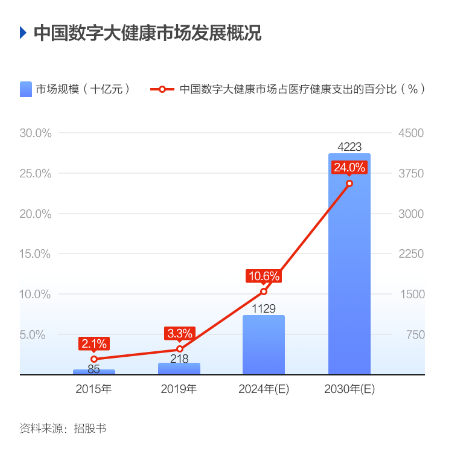 京東健康港股招股進(jìn)行時 來富途“0本金”打新