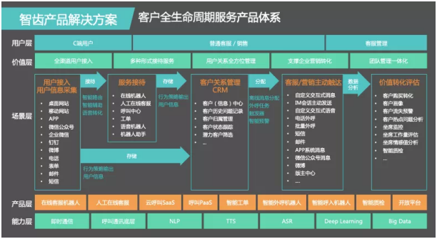 2020北京國(guó)際創(chuàng)投峰會(huì) 智齒科技榮膺德勤中國(guó)“朝陽高科技高成長(zhǎng)20強(qiáng)”
