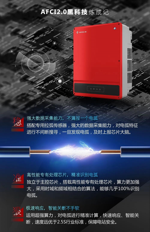 十四五“分布式光伏”可期，固德威以領(lǐng)先技術(shù)為智慧能源賦能