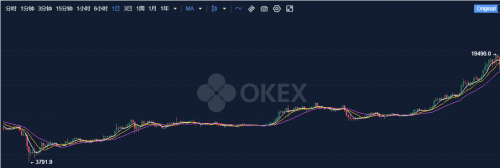 OKEx已開(kāi)放提幣，淺談此次OKEx風(fēng)波對(duì)中心化交易所未來(lái)的思考