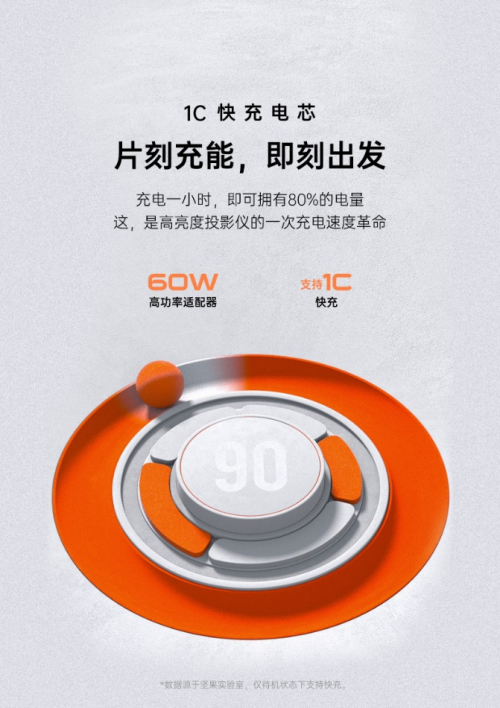 有可以隨身攜帶、不用插電的投影儀嗎?便攜快充的堅(jiān)果M7來(lái)了!
