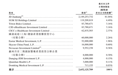 老虎ESOP：京東健康火爆招股，哪些持股員工可能會(huì)一夜暴富？