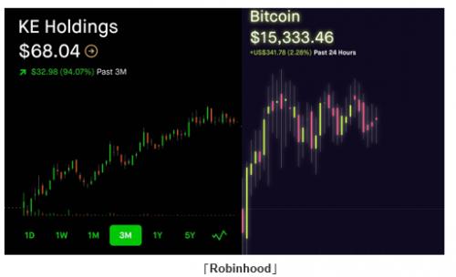 全球頂級(jí)互聯(lián)網(wǎng)券商app評(píng)測(cè)：各具特色的Robinhood與富途