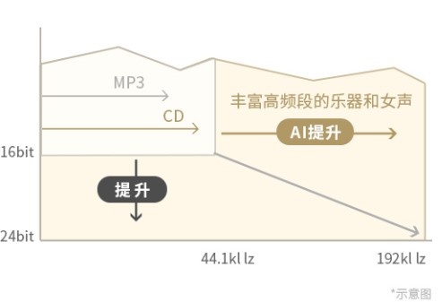 雙十一購物沒盡興？索尼WH-1000XM4降噪耳機和你一起相約雙十二