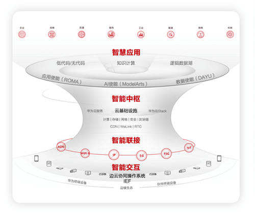 2020世界5G大會成功舉行 聚焦5G 與粵港澳大灣區(qū)發(fā)展論壇