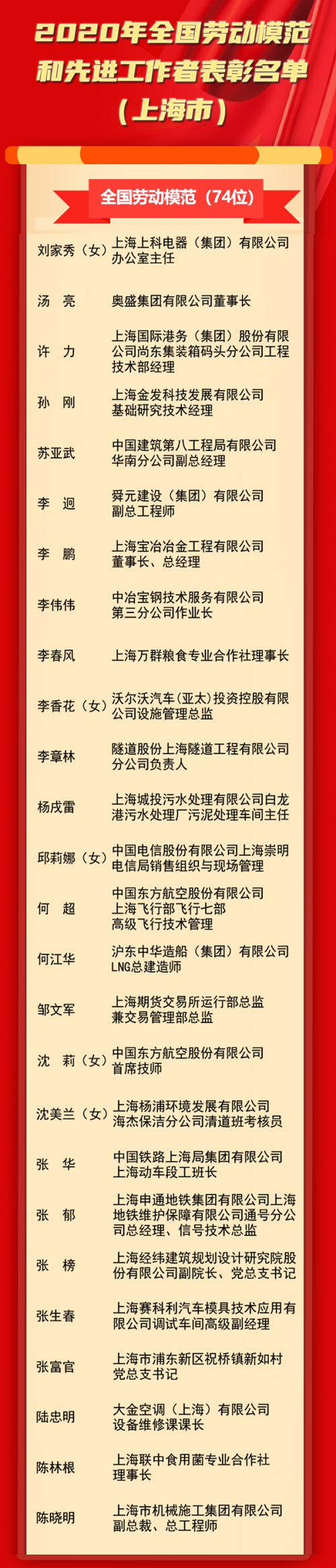 喜報(bào) 