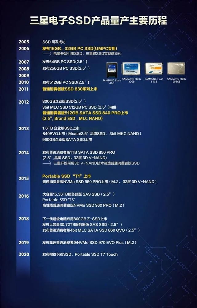 速度提升100%！三星980PRO告訴你PCIe 4.0到底有多快
