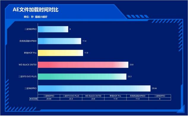速度提升100%！三星980PRO告訴你PCIe 4.0到底有多快
