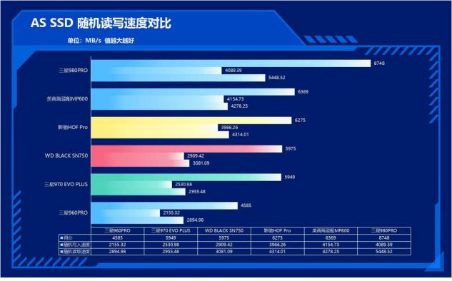 速度提升100%！三星980PRO告訴你PCIe 4.0到底有多快