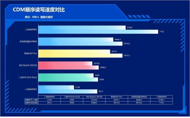 速度提升100%！三星980PRO告訴你PCIe 4.0到底有多快