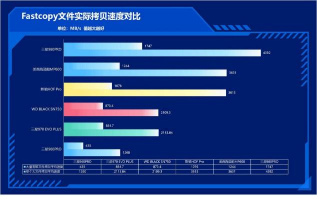 速度提升100%！三星980PRO告訴你PCIe 4.0到底有多快