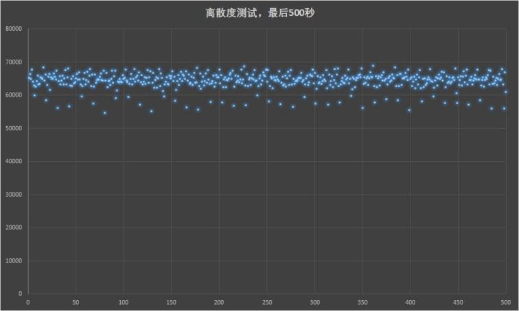 滿血PCIe 4.0：三星980PRO固態(tài)硬盤評(píng)測(cè)