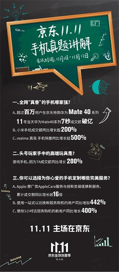 2020世界5G大會(huì)召開，京東放心換助力國產(chǎn)品牌領(lǐng)跑5G時(shí)代
