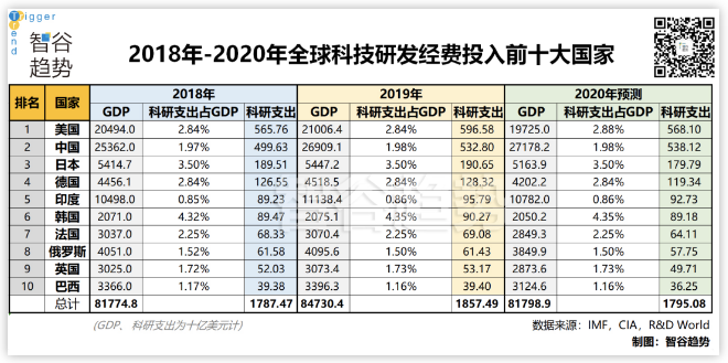 科技的下一個(gè)時(shí)代，我們誓要搏未來(lái)，但要去哪里？