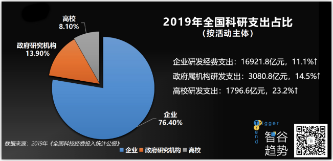 科技的下一個(gè)時(shí)代，我們誓要搏未來(lái)，但要去哪里？