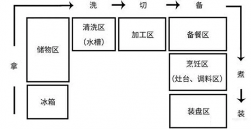 集成灶十大品牌浙派做開放式廚房，滿足你對廚房的想象