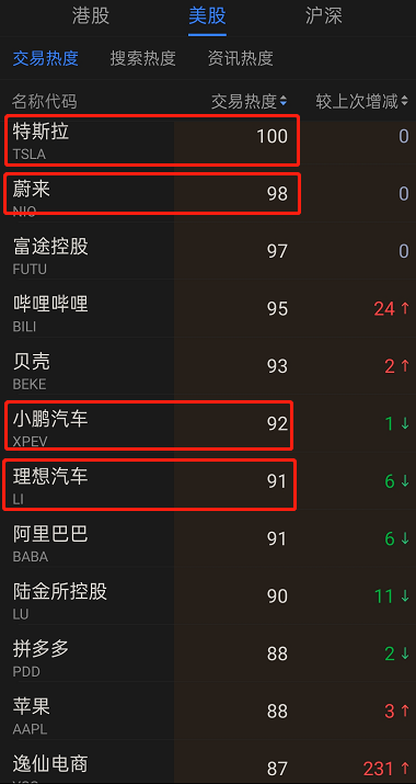 造車新勢力首選入駐富途企業(yè)號，高效IR平臺備受行業(yè)龍頭青睞
