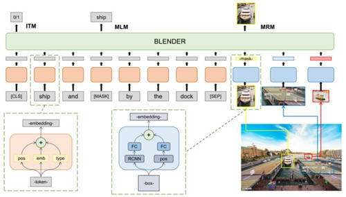 騰訊微視憑BLENDer模型斬獲VCR競(jìng)賽榜第一