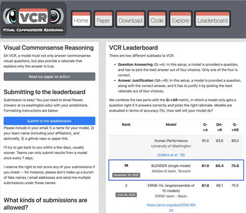 騰訊微視憑BLENDer模型斬獲VCR競(jìng)賽榜第一
