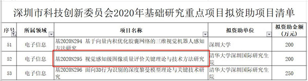 清華大學(xué)攜手易誠(chéng)高科 入選深圳市科技研發(fā)新增資助名單
