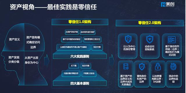 美創(chuàng)科技出席世界信息安全大會：多維數(shù)據(jù)安全框架體系，護(hù)航新基建發(fā)展