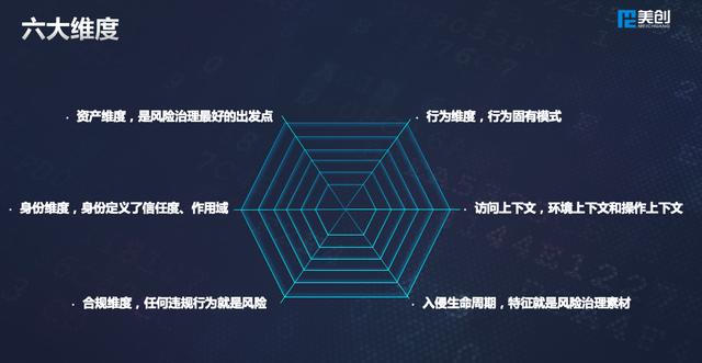 美創(chuàng)科技出席世界信息安全大會：多維數(shù)據(jù)安全框架體系，護(hù)航新基建發(fā)展