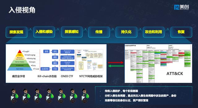 美創(chuàng)科技出席世界信息安全大會：多維數(shù)據(jù)安全框架體系，護(hù)航新基建發(fā)展