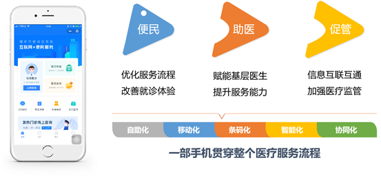 喜訊！易聯(lián)眾三項目入選“CHIMA 2020醫(yī)院新興技術(shù)創(chuàng)新應(yīng)用典型案例”