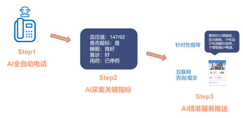 喜訊！易聯(lián)眾三項目入選“CHIMA 2020醫(yī)院新興技術(shù)創(chuàng)新應(yīng)用典型案例”