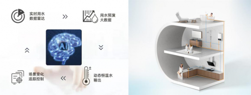 健康除氯99.99%，德意S6燃氣熱水器全面升級洗護體驗