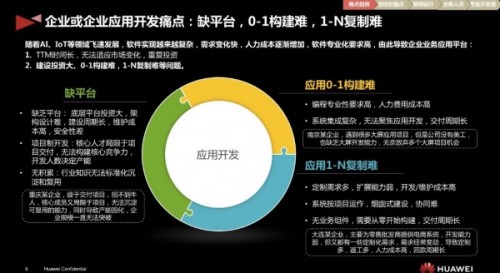 鷺江之畔，夢(mèng)幻海岸，我用手中PC進(jìn)行了一次高效開(kāi)發(fā)實(shí)戰(zhàn)
