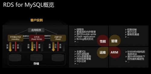 鷺江之畔，夢(mèng)幻海岸，我用手中PC進(jìn)行了一次高效開(kāi)發(fā)實(shí)戰(zhàn)