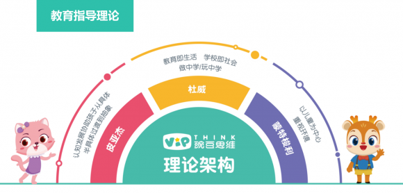 幼兒?jiǎn)⒚山虜?shù)學(xué)思維有哪些內(nèi)容？