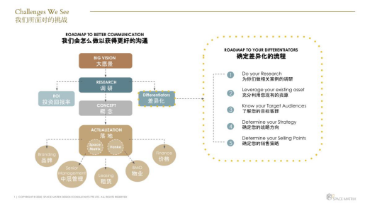 新加坡辦公設(shè)計(jì)咨詢公司Space Matrix成功進(jìn)駐中國(guó)市場(chǎng)