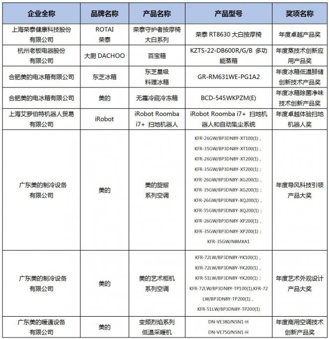 破譯好產(chǎn)品的密碼