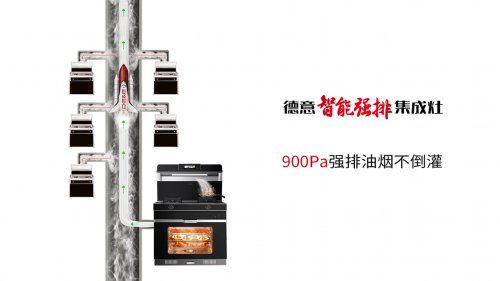 實(shí)在”大”有料，德意三”大”系列蒸烤集成灶全新上市