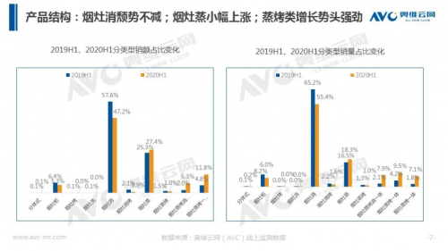 實(shí)在”大”有料，德意三”大”系列蒸烤集成灶全新上市