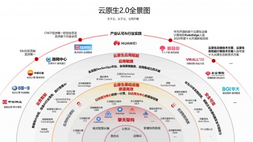 華為云全面升級云原生基礎(chǔ)設(shè)施，加速企業(yè)進(jìn)入云原生2.0時代