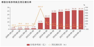老虎ESOP：五年股價跌70%，二代上位，周杰倫救得了這家上市公司？