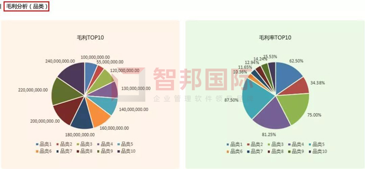 各分子公司統(tǒng)一管理！智邦國(guó)際大型公司管理系統(tǒng)，開啟集團(tuán)雙循環(huán)新管理