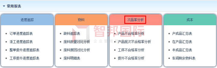 各分子公司統(tǒng)一管理！智邦國(guó)際大型公司管理系統(tǒng)，開啟集團(tuán)雙循環(huán)新管理