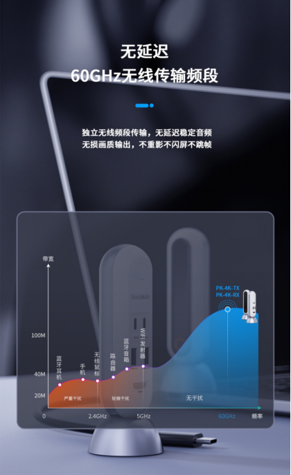 PEAKDO 毫米波 HDMI無線擴展塢：一次解決N種辦公煩惱