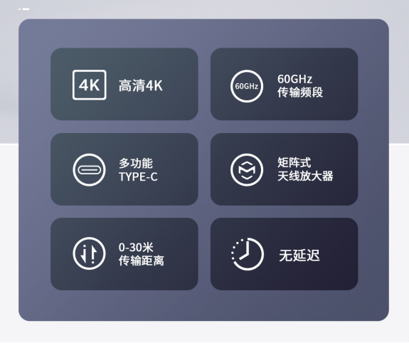 PEAKDO 毫米波 HDMI無線擴展塢：一次解決N種辦公煩惱