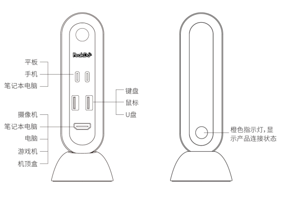 PEAKDO 毫米波 HDMI無線擴展塢：一次解決N種辦公煩惱