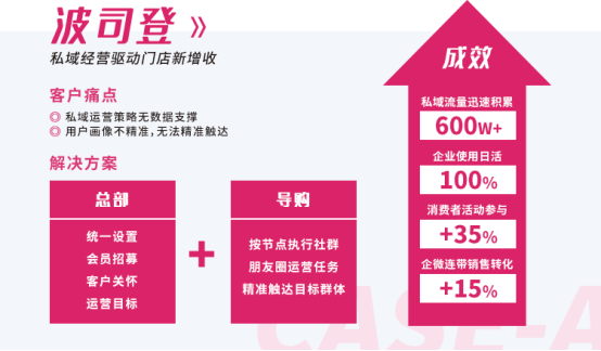 重磅『群脈有單』上線：重塑私域，打造新消費(fèi)時(shí)代的數(shù)字新基建